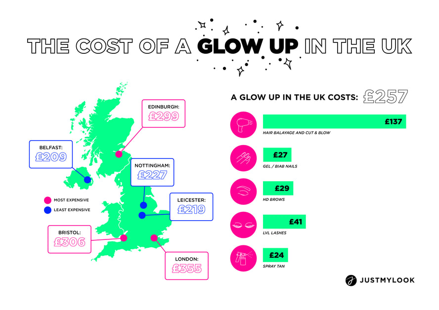 The Glow Up Index: The UK's Most Affordable Makeovers